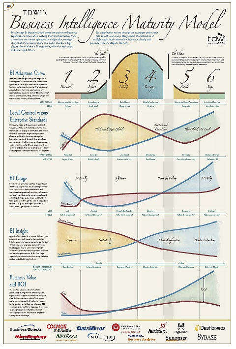 target market graph. Each graph has its own target