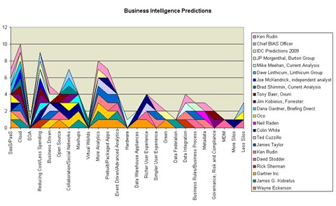 business_intelligence_predictions_graphic